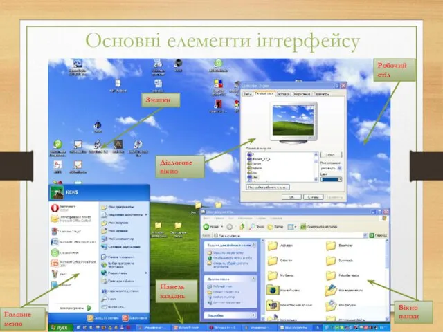 Основні елементи інтерфейсу Значки Діалогове вікно Вікно папки Панель завдань Головне меню Робочий стіл