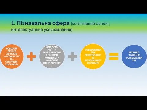 1. Пізнавальна сфера (когнітивний аспект, интелектуальне усвідомлення)