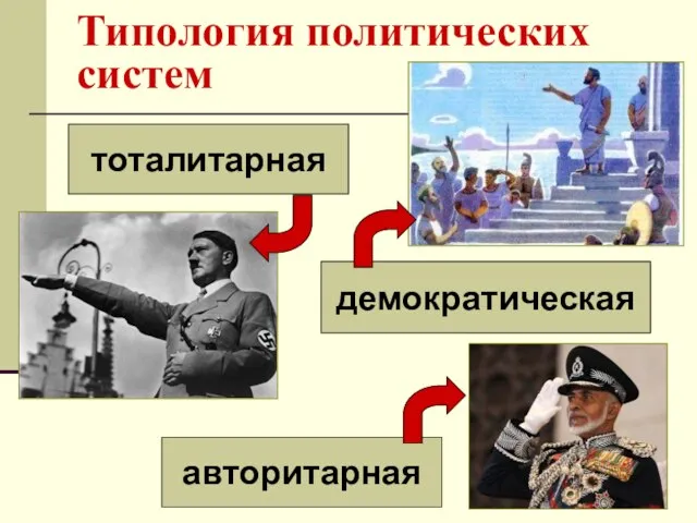 Типология политических систем тоталитарная авторитарная демократическая
