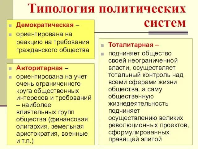 Типология политических систем Демократическая – ориентирована на реакцию на требования гражданского