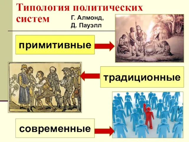 Типология политических систем примитивные традиционные современные Г. Алмонд, Д. Пауэлл