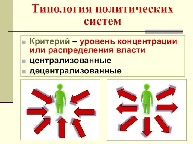 Типология политических систем Критерий – уровень концентрации или распределения власти централизованные децентрализованные