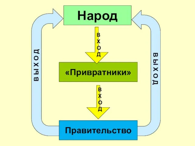 Народ «Привратники» В Х О Д В Х О Д В