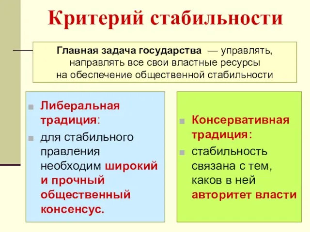 Критерий стабильности Либеральная традиция: для стабильного правления необходим широкий и прочный