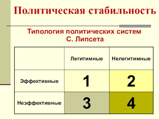 Политическая стабильность Типология политических систем С. Липсета