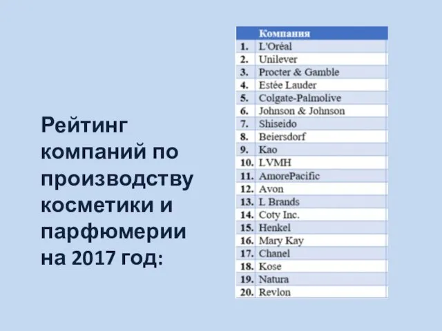 Рейтинг компаний по производству косметики и парфюмерии на 2017 год: