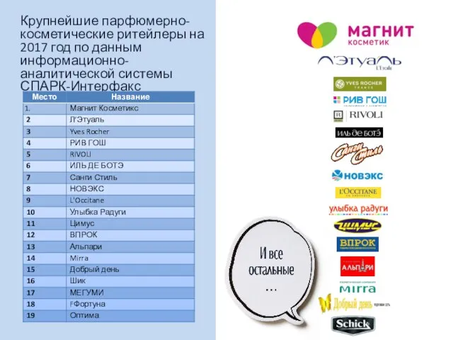 Крупнейшие парфюмерно-косметические ритейлеры на 2017 год по данным информационно-аналитической системы СПАРК-Интерфакс