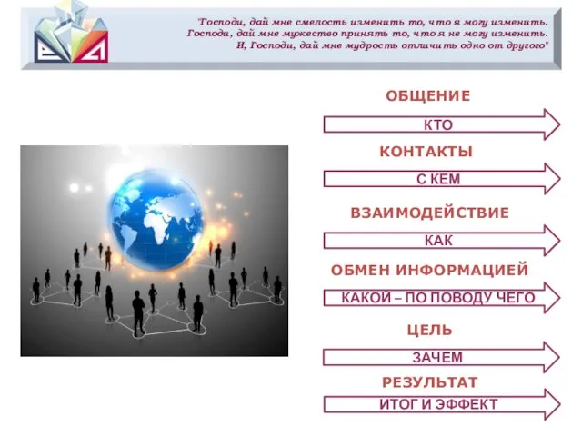 "Господи, дай мне смелость изменить то, что я могу изменить. Господи,