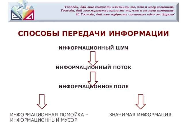 "Господи, дай мне смелость изменить то, что я могу изменить. Господи,