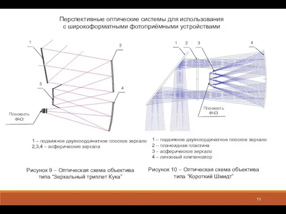 1 – подвижное двухкоординатное плоское зеркало 2 – планоидная пластина 3