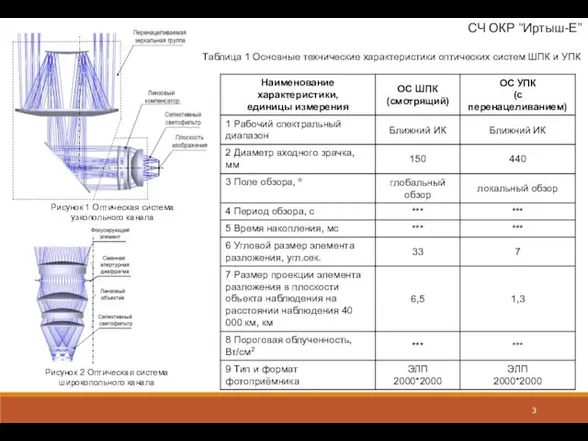 СЧ ОКР “Иртыш-Е” Рисунок 1 Оптическая система узкопольного канала Рисунок 2