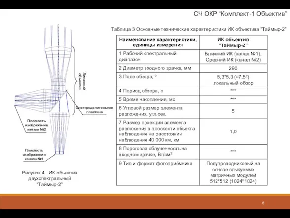 СЧ ОКР “Комплект-1 Объектив” Рисунок 4 ИК объектив двухспектральный “Таймыр-2” Линзовый