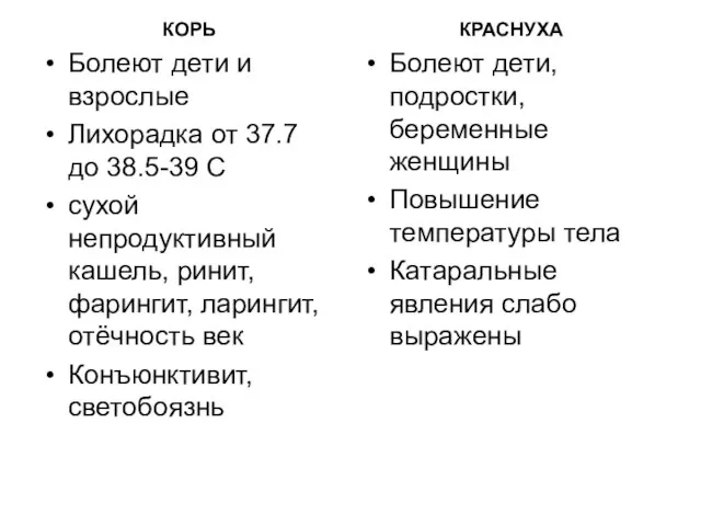 КОРЬ Болеют дети и взрослые Лихорадка от 37.7 до 38.5-39 С