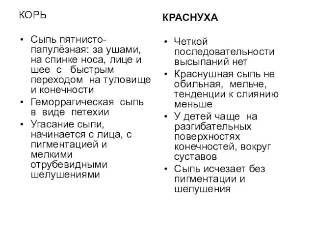 КОРЬ Сыпь пятнисто-папулёзная: за ушами, на спинке носа, лице и шее