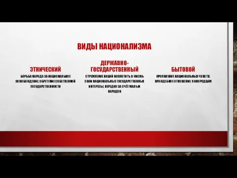 ВИДЫ НАЦИОНАЛИЗМА ЭТНИЧЕСКИЙ БОРЬБА НАРОДА ЗА НАЦИОНАЛЬНОЕ ОСВОБОЖДЕНИЕ, ОБРЕТЕНИЕ СОБСТВЕННОЙ ГОСУДАРСТВЕННОСТИ