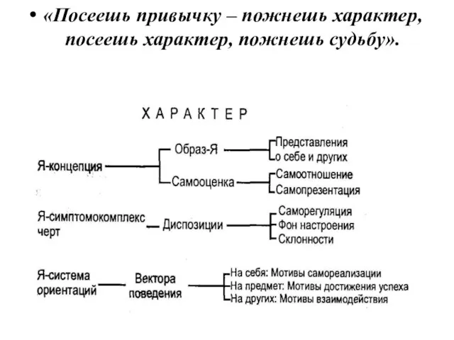 «Посеешь привычку – пожнешь характер, посеешь характер, пожнешь судьбу».