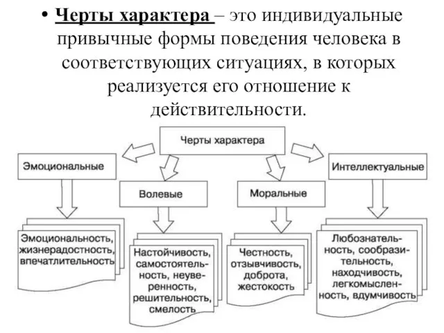 Черты характера – это индивидуальные привычные формы поведения человека в соответствующих