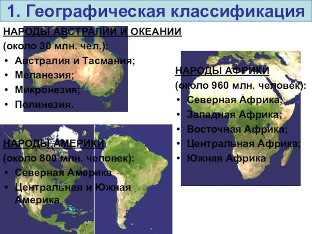 1. Географическая классификация НАРОДЫ АФРИКИ (около 960 млн. человек): Северная Африка;