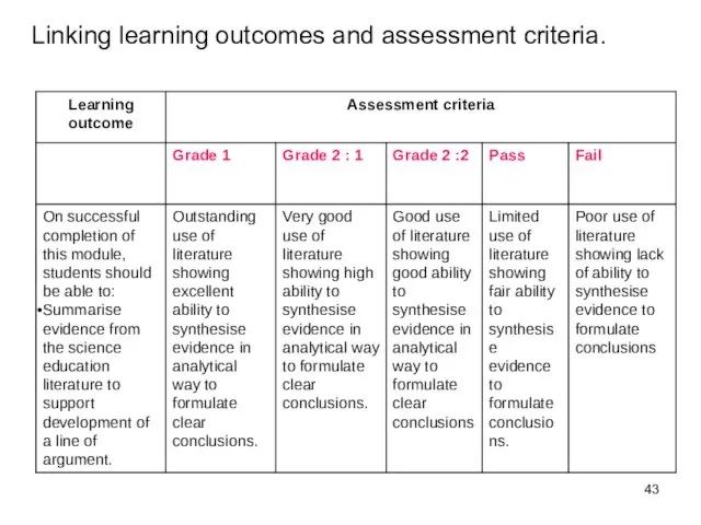 Linking learning outcomes and assessment criteria.