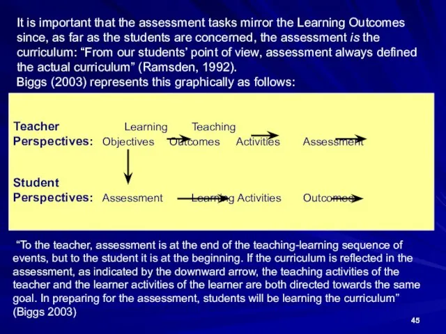 Teacher Learning Teaching Perspectives: Objectives Outcomes Activities Assessment Student Perspectives: Assessment