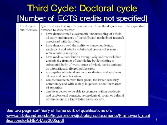 Third Cycle: Doctoral cycle [Number of ECTS credits not specified] See