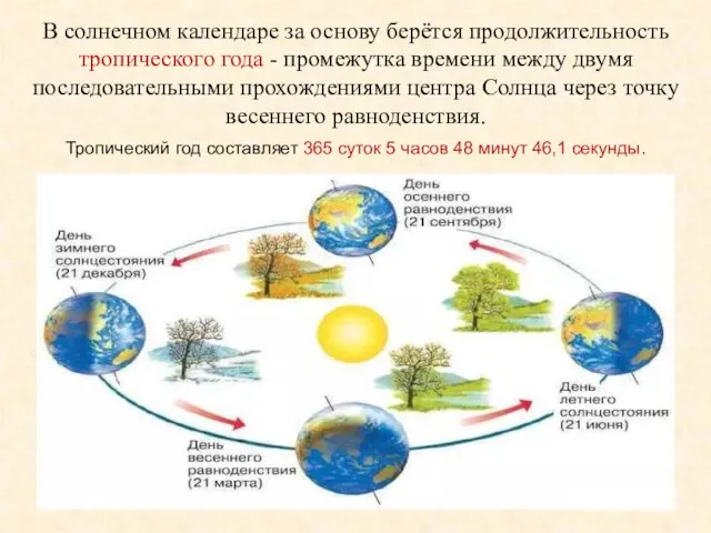 В солнечном календаре за основу берётся продолжительность тропического года - промежутка