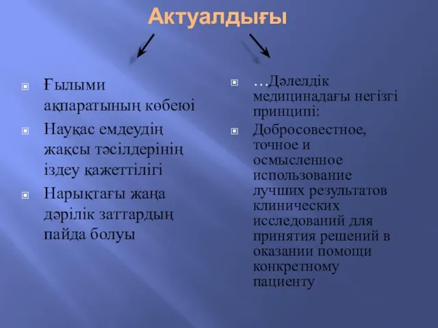 Актуалдығы Ғылыми ақпаратының көбеюі Науқас емдеудің жақсы тәсілдерінің іздеу қажеттілігі Нарықтағы