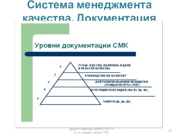 Система менеджмента качества. Документация Доцент кафедры ФХМСП БГТУ к.т.н., доцент Шачек Т.М.