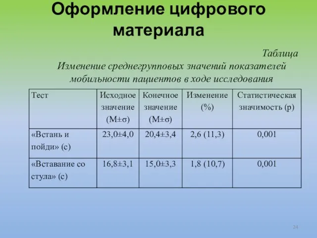 Оформление цифрового материала Таблица Изменение среднегрупповых значений показателей мобильности пациентов в ходе исследования