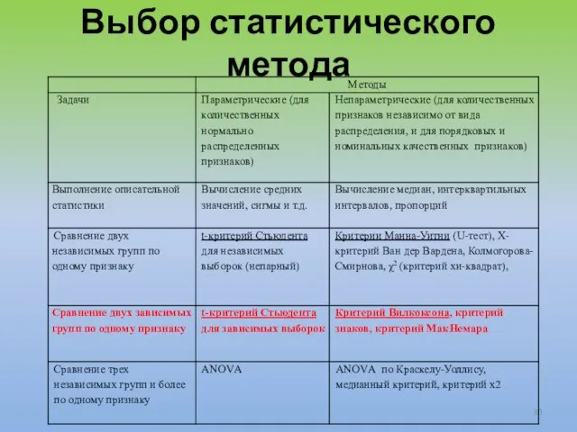 Выбор статистического метода