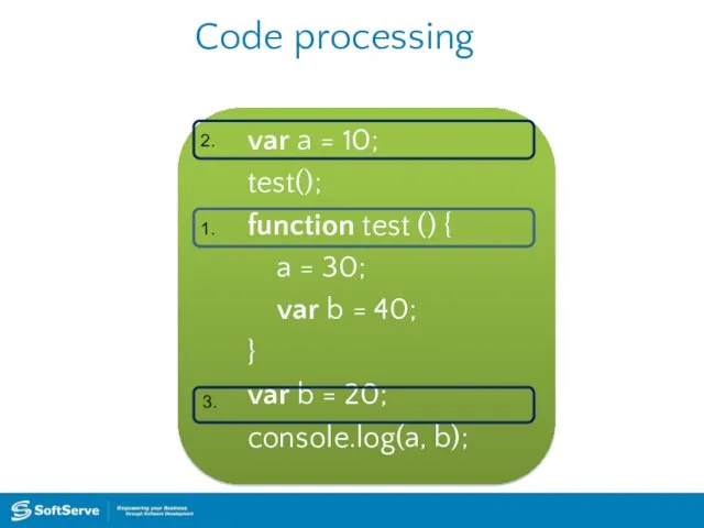 Code processing var a = 10; test(); function test () {