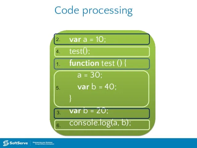 Code processing var a = 10; test(); function test () {