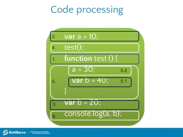 Code processing var a = 10; test(); function test () {