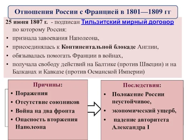 25 июня 1807 г. - подписан Тильзитский мирный договор по которому