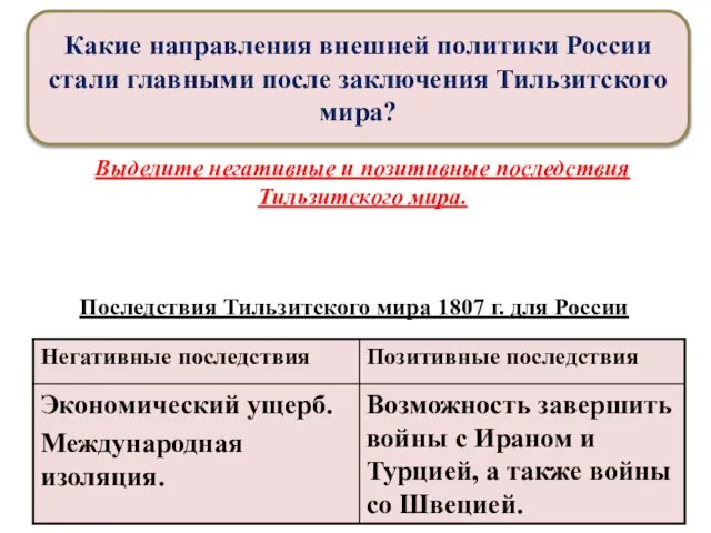 Последствия Тильзитского мира 1807 г. для России Выделите негативные и позитивные