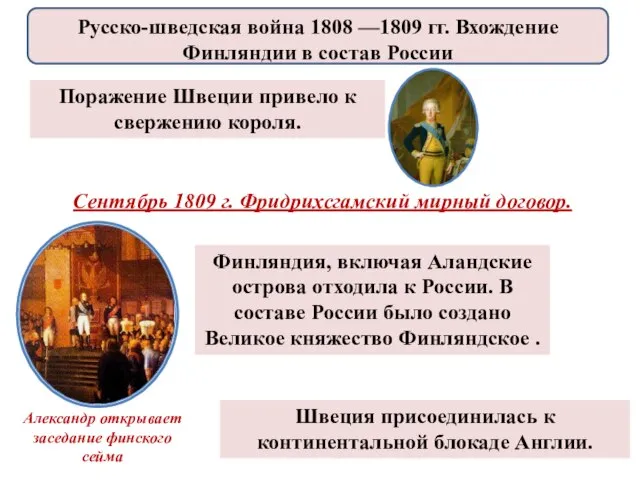 Поражение Швеции привело к свержению короля. Сентябрь 1809 г. Фридрихсгамский мирный