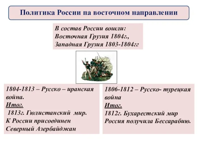 В состав России вошли: Восточная Грузия 1804г., Западная Грузия 1803-1804гг 1804-1813