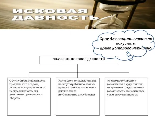 Срок для защиты права по иску лица, право которого нарушено