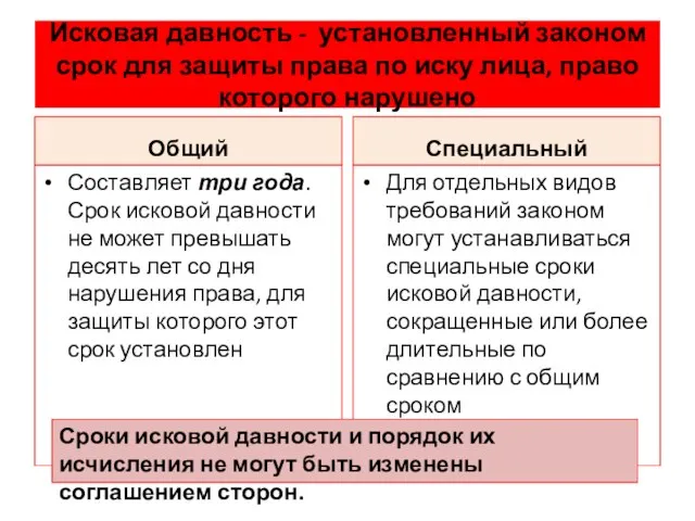 Исковая давность - установленный законом срок для защиты права по иску