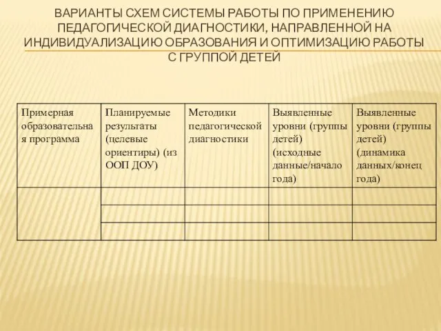 ВАРИАНТЫ СХЕМ СИСТЕМЫ РАБОТЫ ПО ПРИМЕНЕНИЮ ПЕДАГОГИЧЕСКОЙ ДИАГНОСТИКИ, НАПРАВЛЕННОЙ НА ИНДИВИДУАЛИЗАЦИЮ