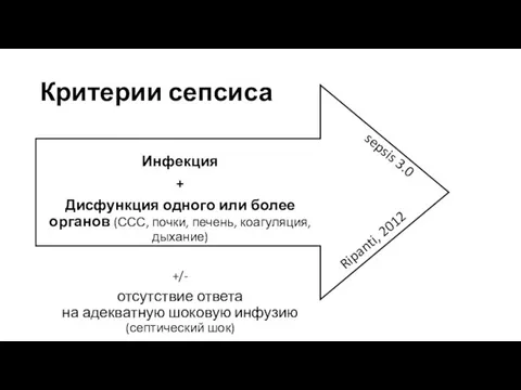 Критерии сепсиса Инфекция + Дисфункция одного или более органов (ССС, почки,