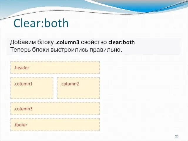 Clear:both Добавим блоку .column3 свойство clear:both Теперь блоки выстроились правильно.