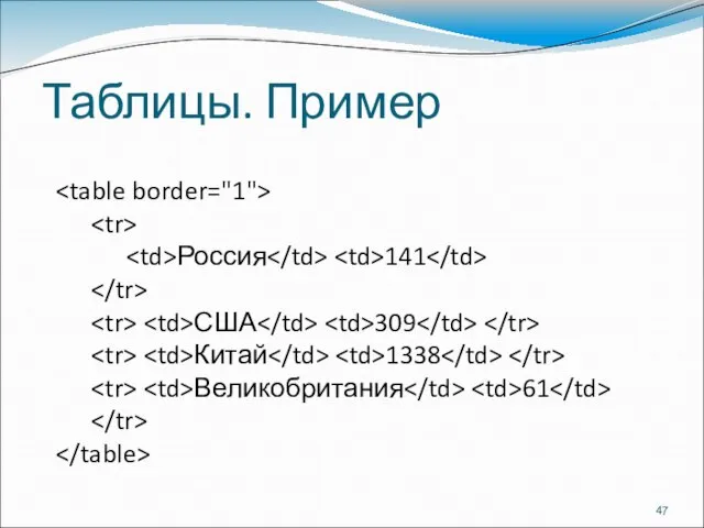 Таблицы. Пример Россия 141 США 309 Китай 1338 Великобритания 61