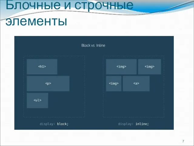 Блочные и строчные элементы