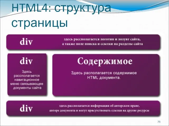 HTML4: структура страницы