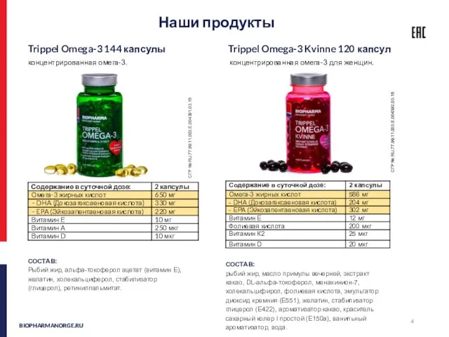 Наши продукты BIOPHARMANORGE.RU Trippel Omega-3 144 капсулы концентрированная омега-3. Trippel Omega-3