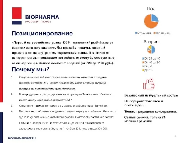 Позиционирование BIOPHARMANORGE.RU «Первый на российском рынке 100% норвежский рыбий жир от