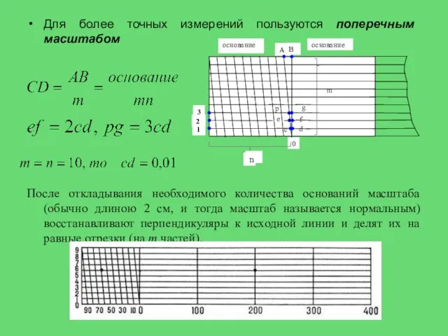 Для более точных измерений пользуются поперечным масштабом После откладывания необходимого количества