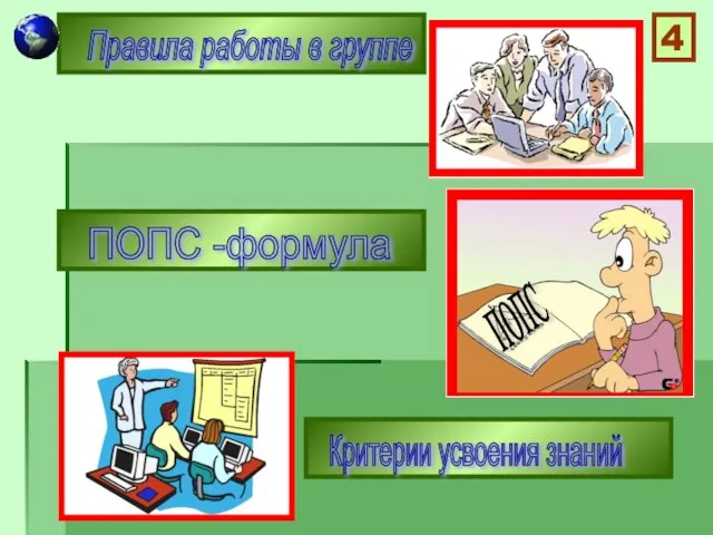 Правила работы в группе Критерии усвоения знаний ПОПС -формула ПОПС 4