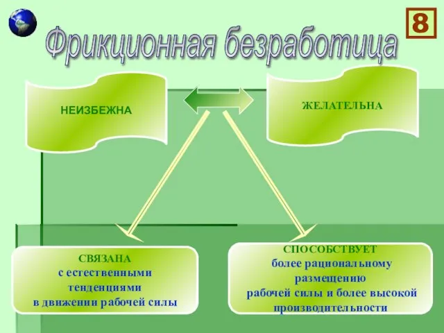 НЕИЗБЕЖНА ЖЕЛАТЕЛЬНА СВЯЗАНА с естественными тенденциями в движении рабочей силы СПОСОБСТВУЕТ